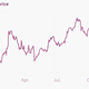 Image for article titled Why Elon Musk is probably not freaking out over plunging oil prices